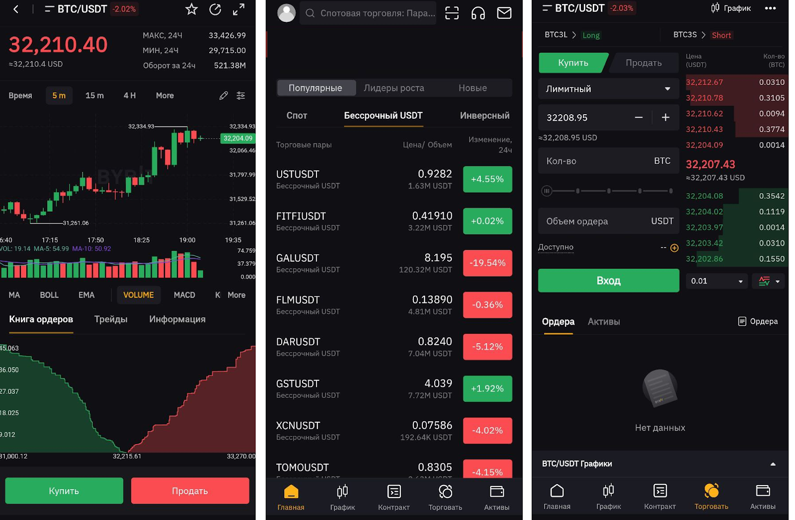 прогноз цен в приложении мобильного криптокошелька